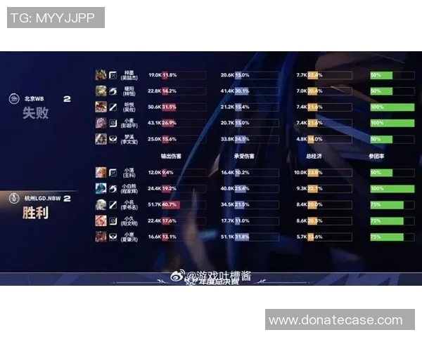 DOTA2最新节奏排行榜揭晓WE战队荣登第八名位置