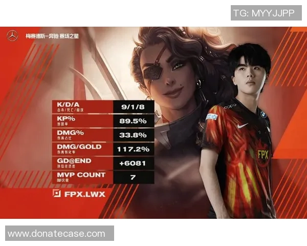 FPX战队崛起之路：从青涩到辉煌的大师赛成长历程